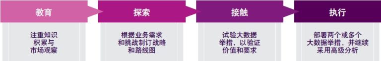 大数据蓝图