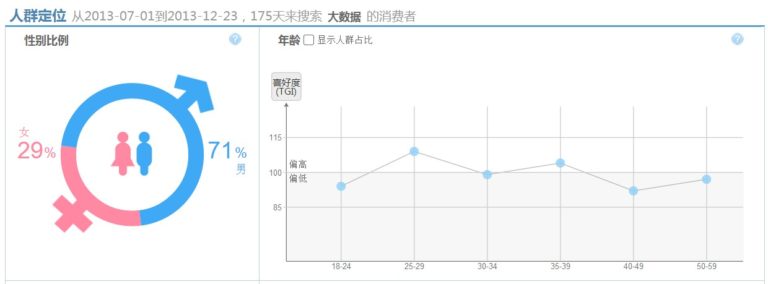 什么是大数据应用？