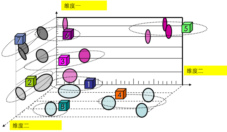 谁是你的客户？