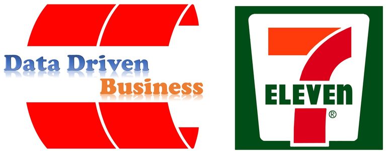 7-11的秘密(1)：数据驱动经营（续）