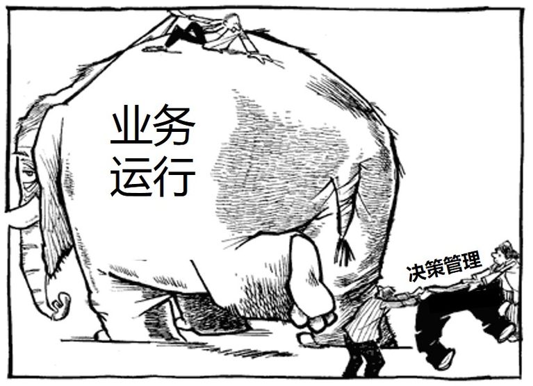 数据从哪里来之电信篇