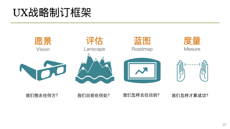 用户体验规划初步