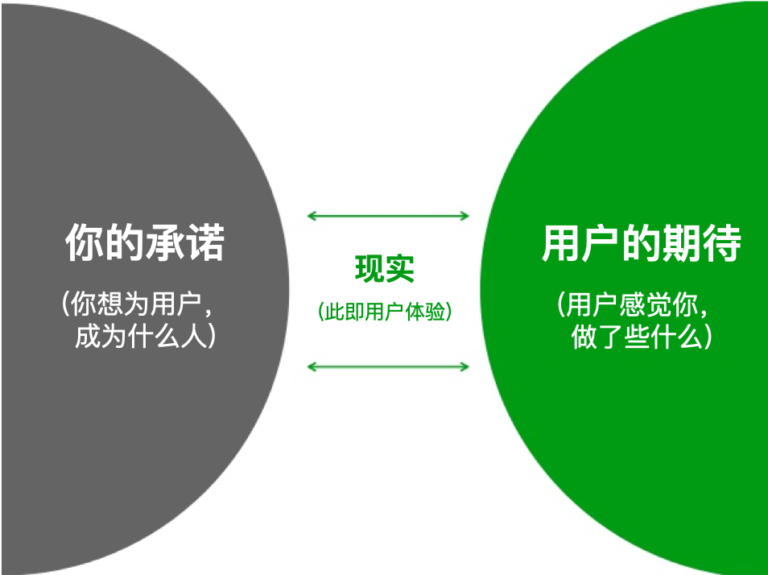 用户体验：跟乔布斯学学怎么做