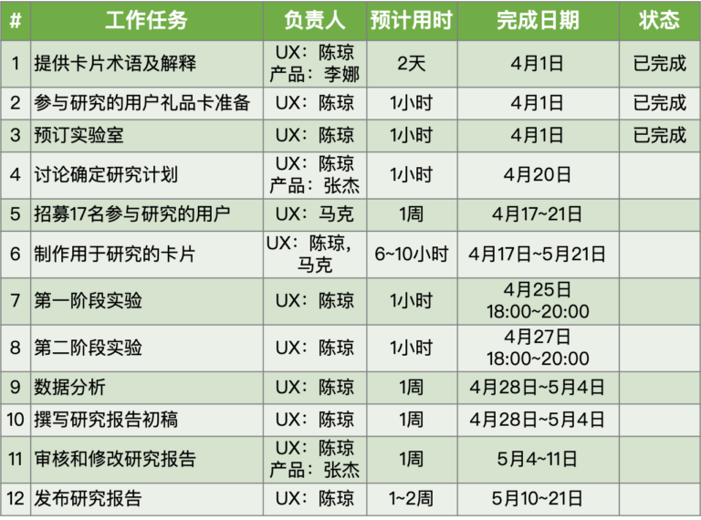 用户研究准备：用户研究计划示例