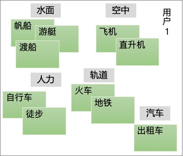 卡片分类：如何进行数据分析