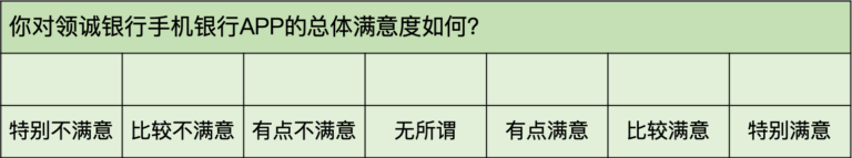 问卷调查：如何设计问卷？