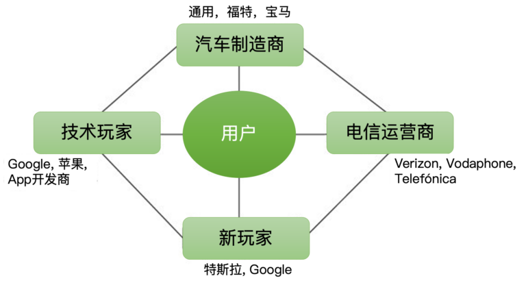 重新塑造业务｜如何发展出拥有平台商业模式的企业？