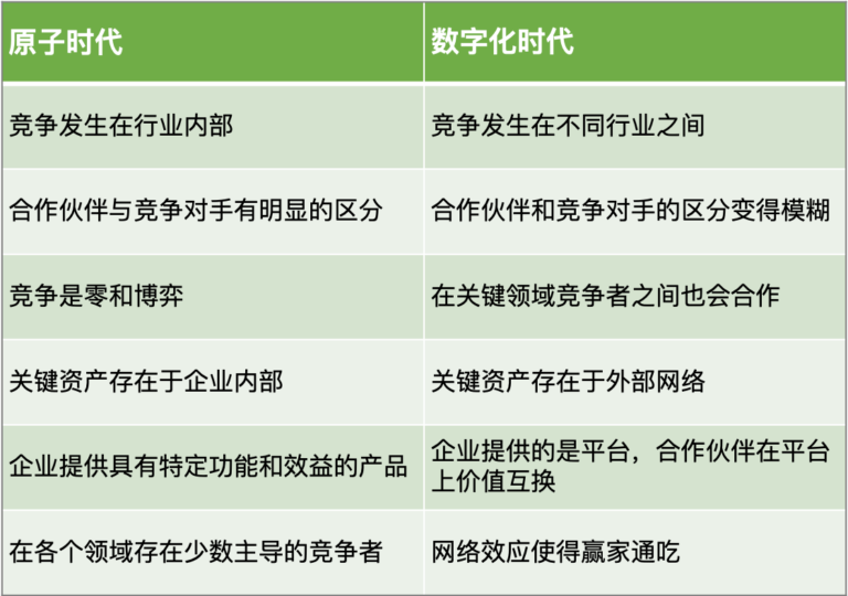 重新塑造业务｜平台模式重新定义企业之间的竞争关系