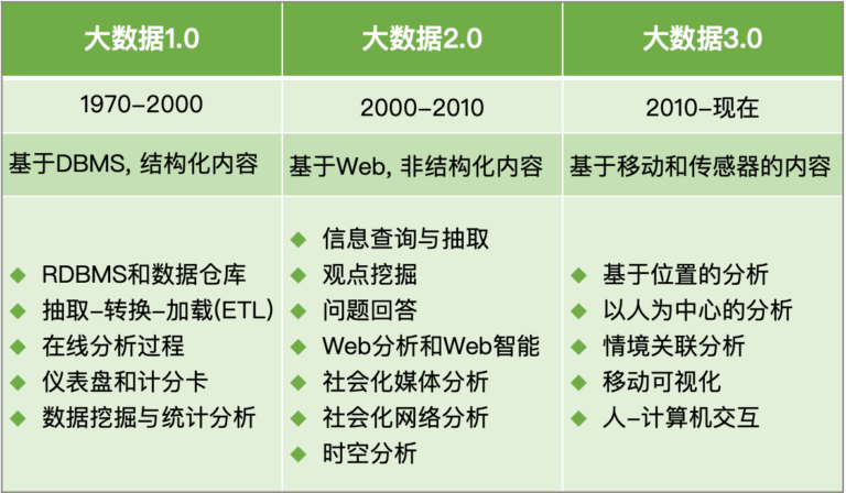 重新评估价值链｜大数据并未过气，本篇告诉你关于大数据的正解与误解