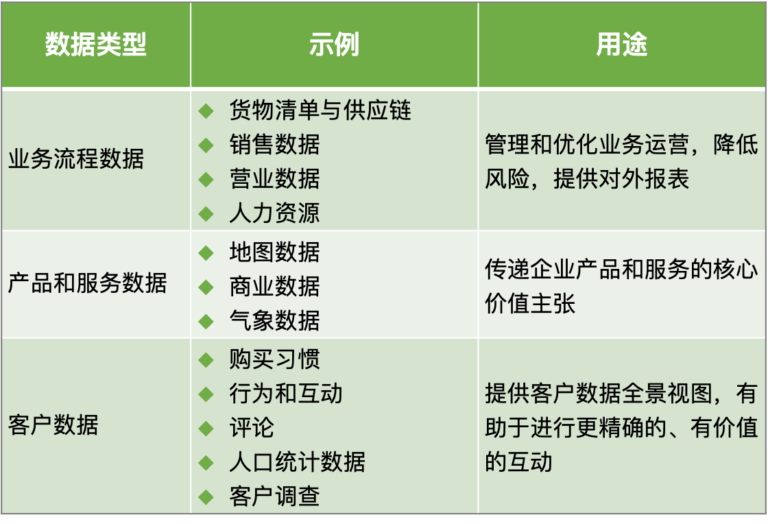 重新评估价值链｜所有企业都需要数据战略