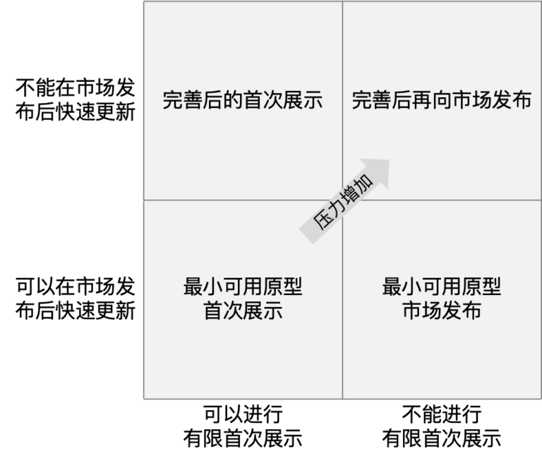 重新评估价值链｜创新成果如何规模化？