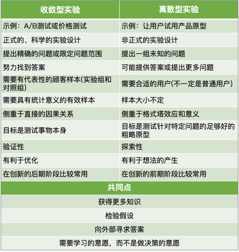 重新评估价值链｜数字创新的本质及类型