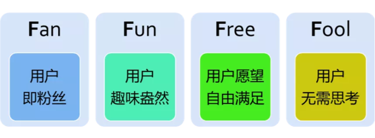 重新连接用户｜在数字化时代，用户、而非客户，决定企业的成功与失败