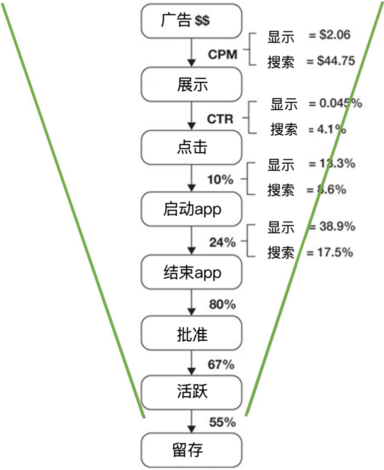 重新连接用户｜如何获取用户(3)：折扣促销、用户留存、免费策略和动态定价