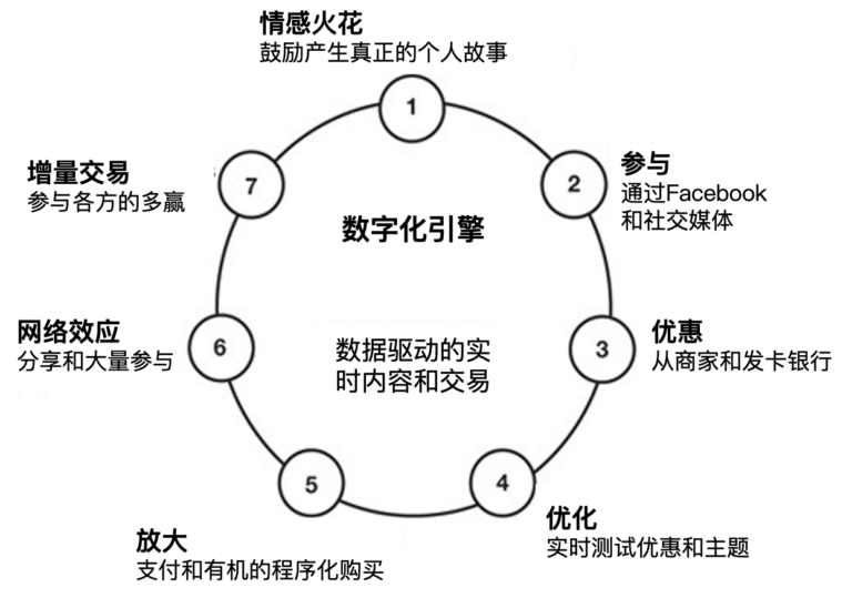 重新连接用户｜从讲故事到“造”故事：让用户双向互动的数字化引擎
