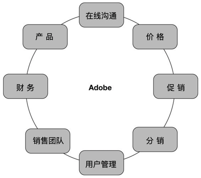 重新打造企业｜数字化转型需要多快的速度？如何避免规避数字化转型的过猛冲击？