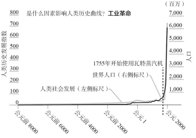 重新连接用户｜用户关系：数字化时代商业模式的本质