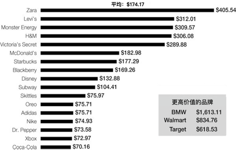 重新连接用户｜不要迷信大数据的相关关系，更不要迷恋社交媒体上的用户点赞，它们可能毫无价值
