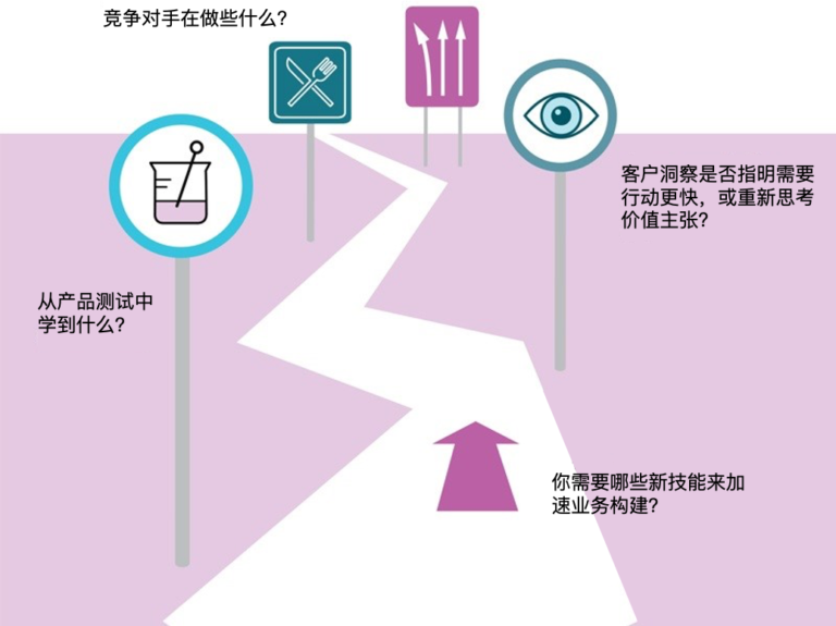 数字化5D框架｜明确方向，持续推进数字化转型