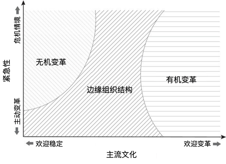 数字化五步法｜数字化转型不是在“创新剧场”走秀，你需要足够多的项目组合来落地转型思路