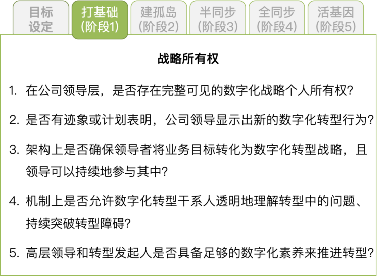 数字化五步法｜领导者是数字化转型中至关重要的角色