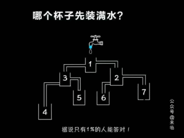 你认为数学没用，那是因为你不知道数学有什么用
