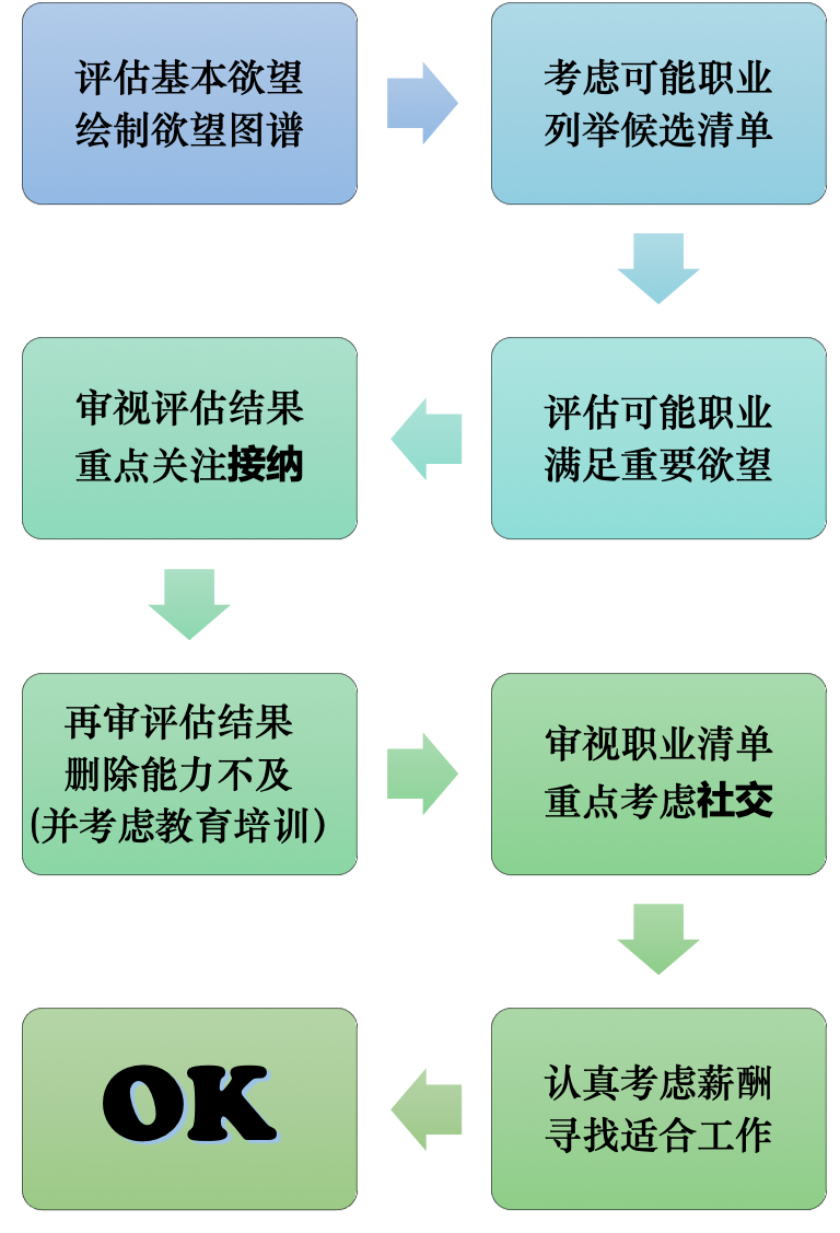 【我是谁】话说，你要不要跳槽？