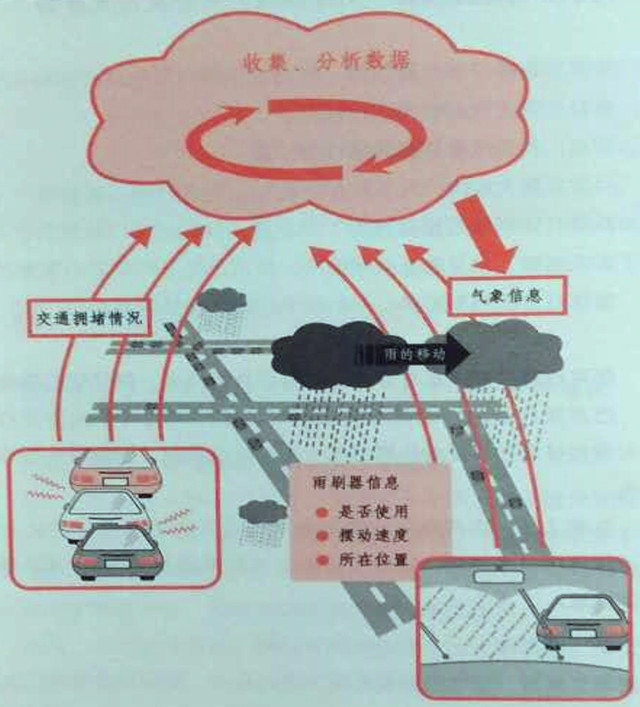 用大数据，而非传统方法，更准确地预测天气