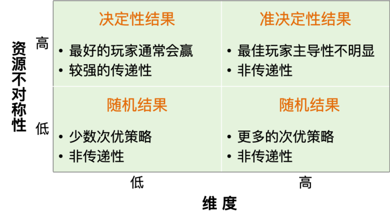 【思考方法】“老大傻老二奸，家家有个坏老三”，性格真和出生顺序有关？[中]