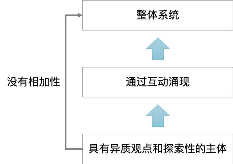 思考方法｜为什么蜜蜂不依靠房产中介，就能找到最佳蜂巢地点？[上]