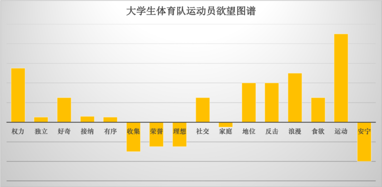 【我是谁】通过运动来满足你的欲望