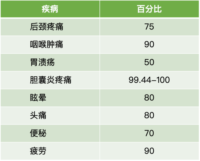 情绪管理｜大部分疾病都是负面情绪引起的