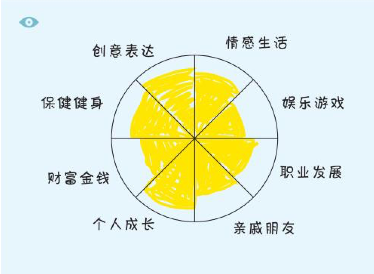 【我是谁】重新定义“我是谁”、“我喜欢什么”