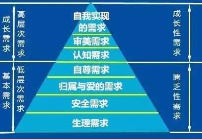 怎样有效地与人沟通？