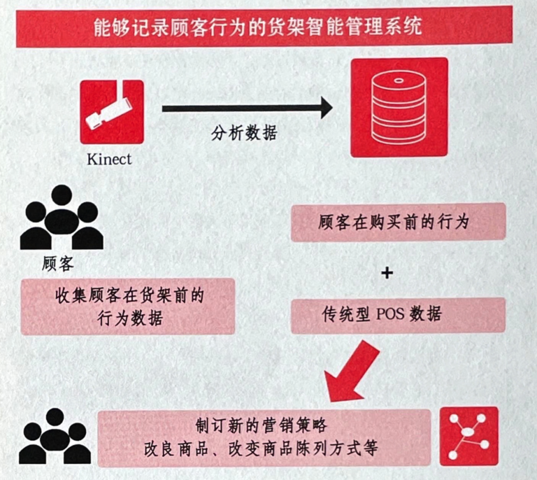 大数据将从根本上颠覆企业的IT架构