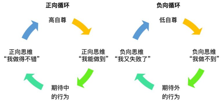 【我是谁】你是谁？