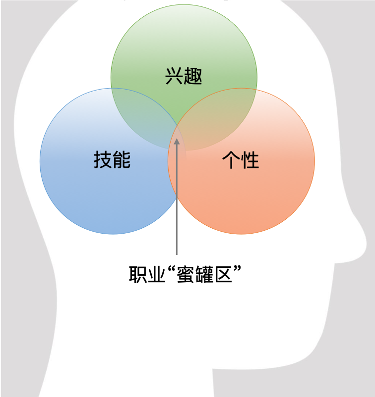 【我是谁】重新确立人生目标，重新设计商业模式