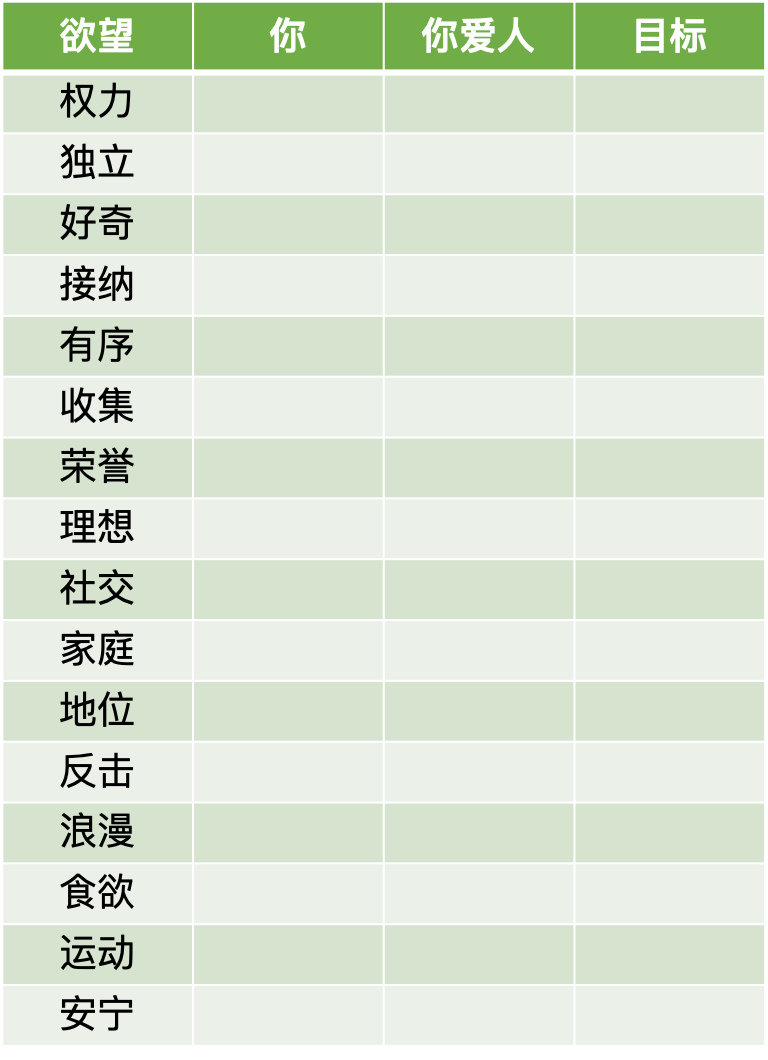 【我是谁】营造美满婚姻的方法(下)