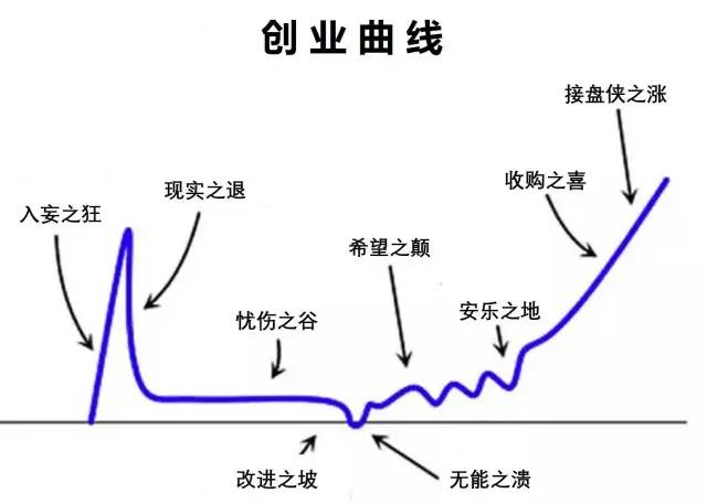 可耻的不是破产，而是明明破产却死不承认