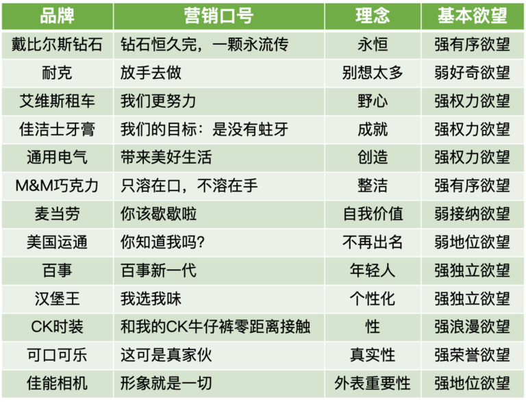 【我是谁】用欲望图谱实现自我提升、理解精神障碍及破解营销广告