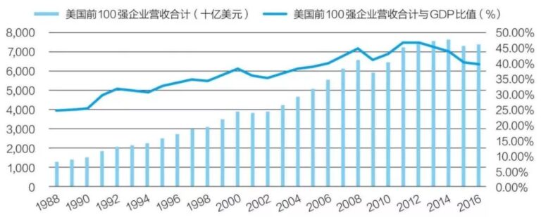 2018 ：没有任何力量能够阻挡