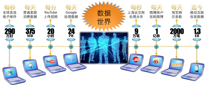 那个被称为数据的东东，它到底是什么？