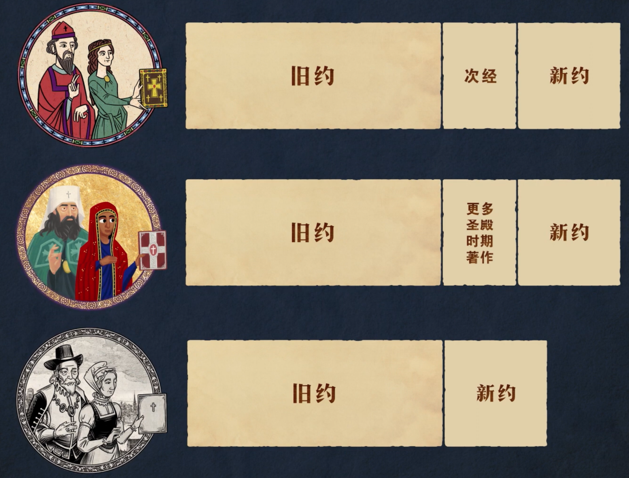 圣经概述01｜圣经是怎样的书，它是讲什么的？