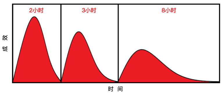 时间管理｜时间管理：简单却无解的千古难题