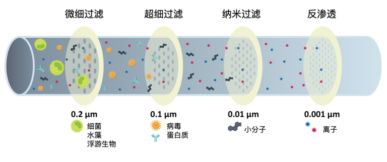 健康120｜自来水不行、买水喝太贵，你该怎样喝水？