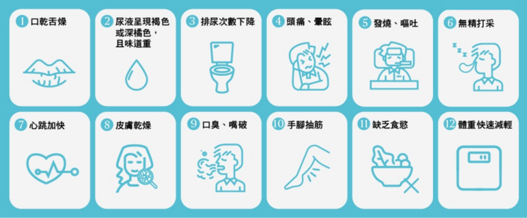 健康120｜身体缺水的10个信号，你注意到了吗？