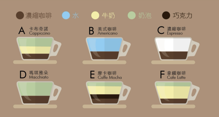 健康120｜喝咖啡，可以算喝水吗？