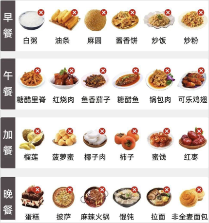 健康120｜想控制饮食，先别控制自己：不是你自律不够，是你的饮食结构太乱