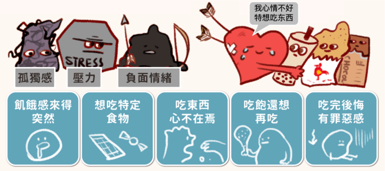 健康120｜进食感知训练：你真的知道自己为什么吃吗？吃之前先问自己一句：我现在是饿了，还是空了？