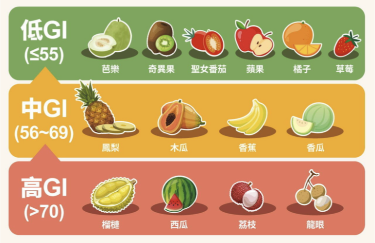 健康120｜天天吃水果真的好吗？你该担心的不是糖，而是果糖